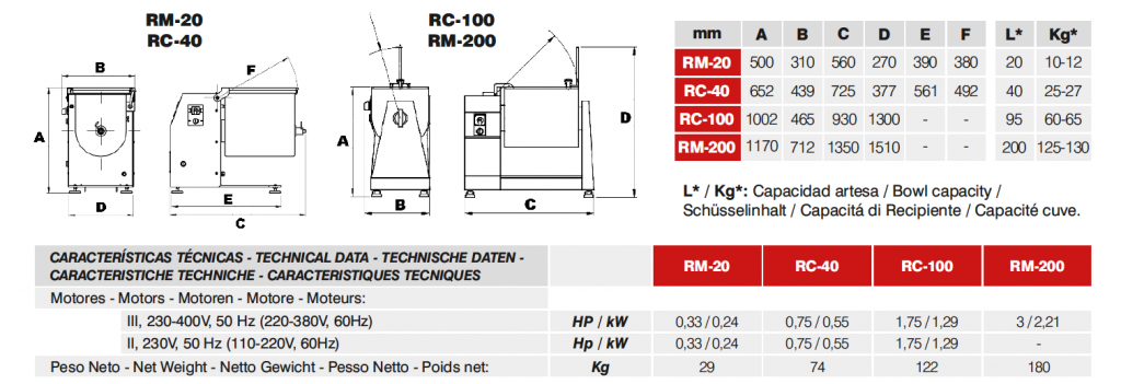Kneader Mixer